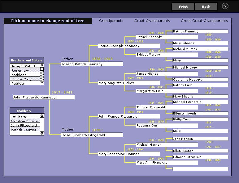 FamilyTree